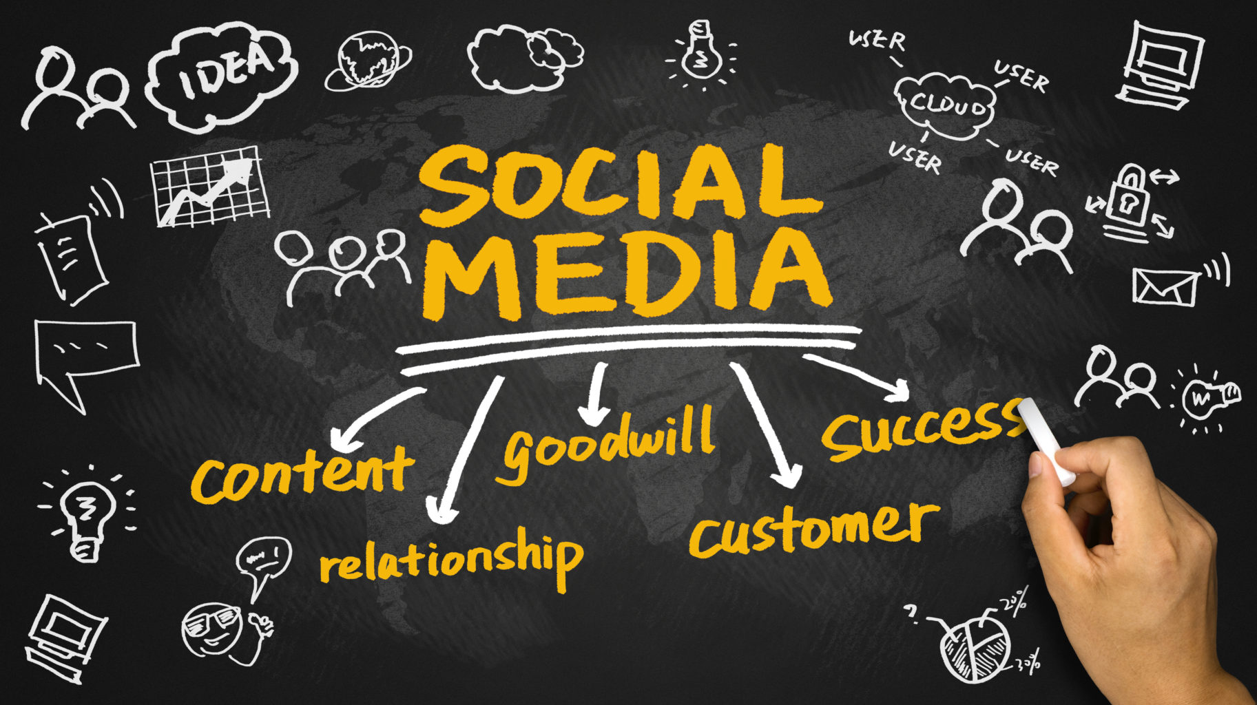 Social Media Fro Business